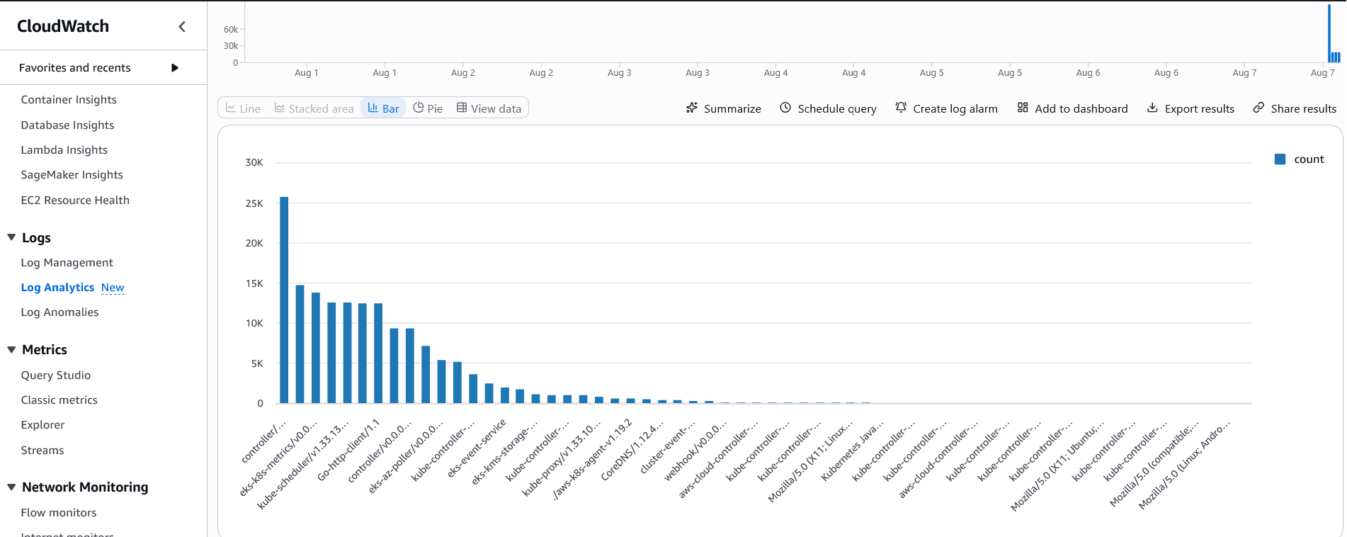 log insights query